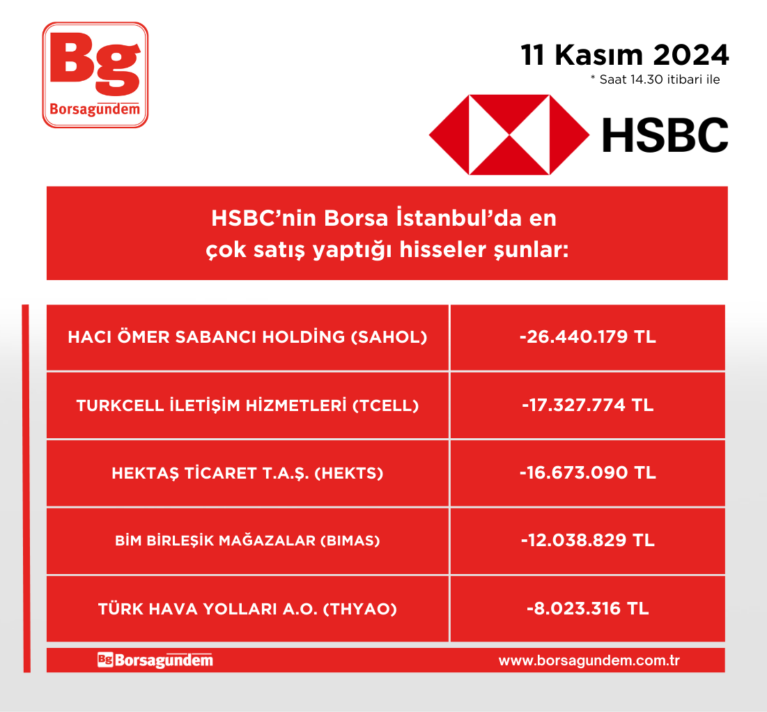 Hsbc 11112024 Satiş