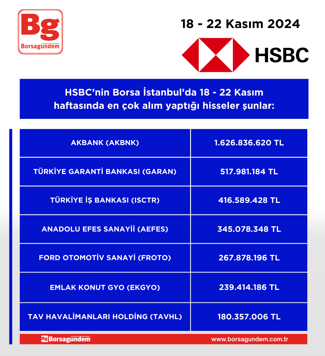 Hsbc 18 22 11 Alim Haftalik