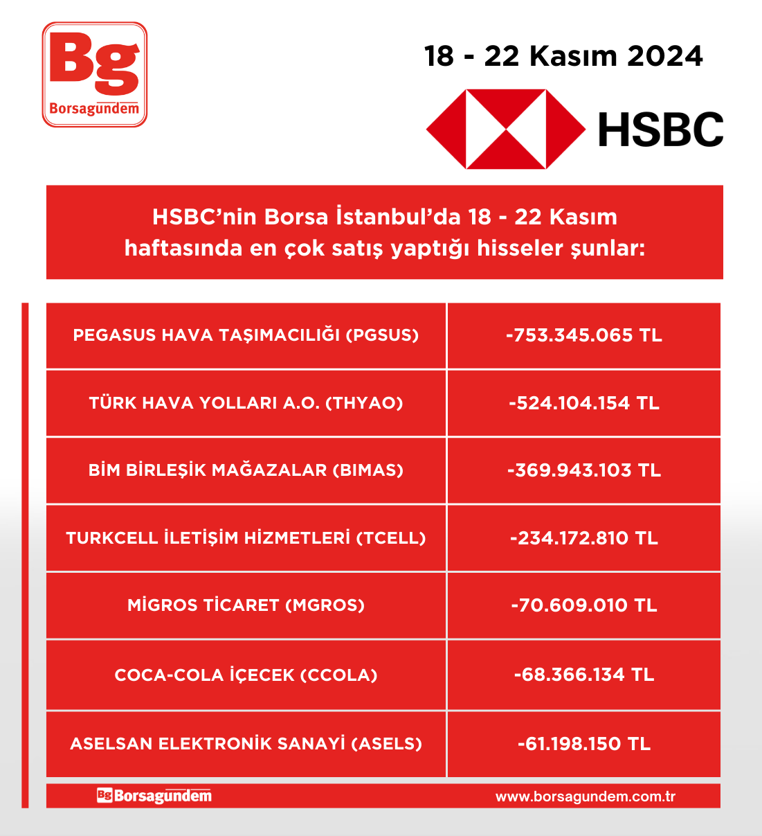 Hsbc 18 22 11 Satim Haftalik