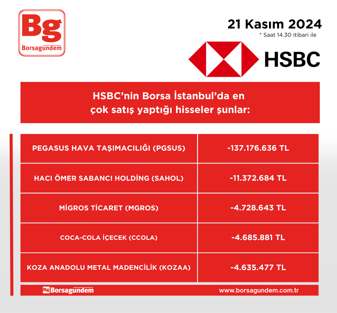 Hsbc 21112024 Satiş