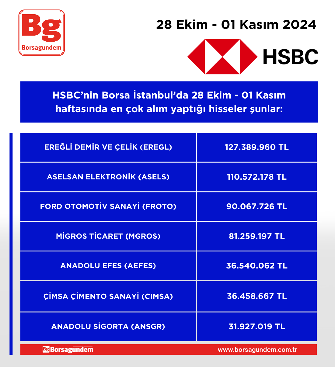 Hsbc 28 01 11 Alim Haftalik