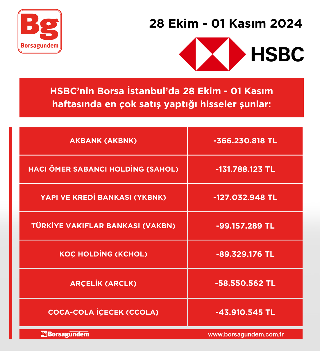 Hsbc 28 01 11 Satim Haftalik