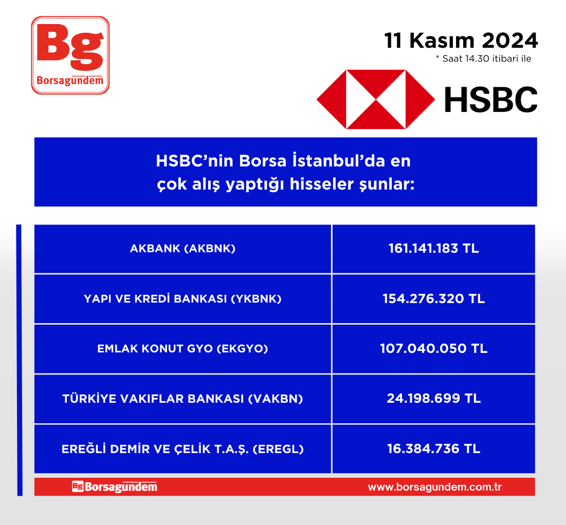 Hsbc Alis 11112024