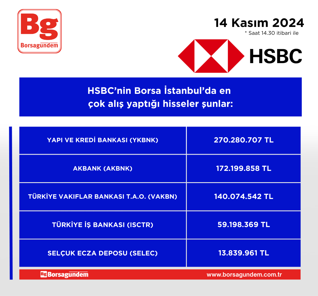 Hsbc Alis 14112024