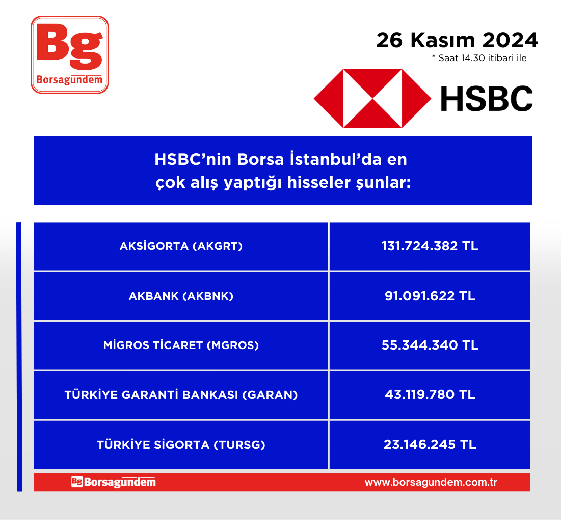 Hsbc Alis 26112024