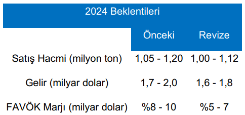 Şirket Haber 2 12112024