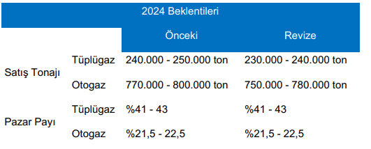 Şirket Haber Aygaz 06112024