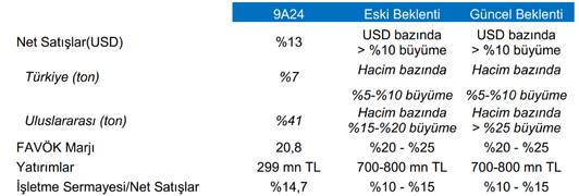 Şirket Haber Klkim 07112024