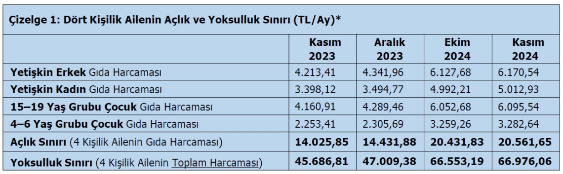 Türkiş1