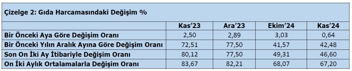 Türkiş2