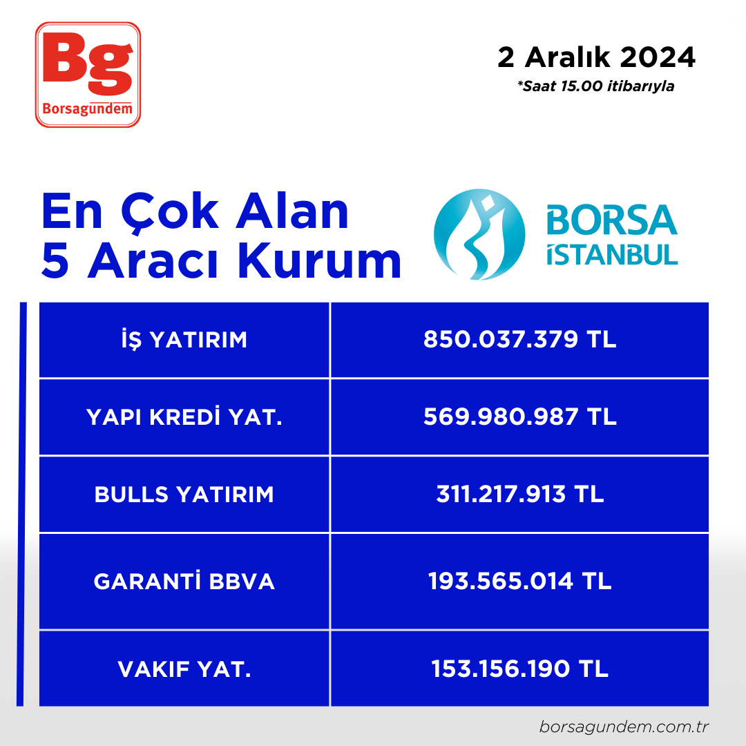 02122024 En Iyi 5 Alıcı