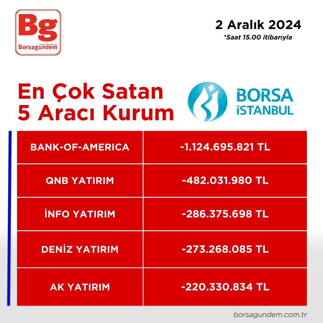 02122024 En Iyi 5 Satıcı