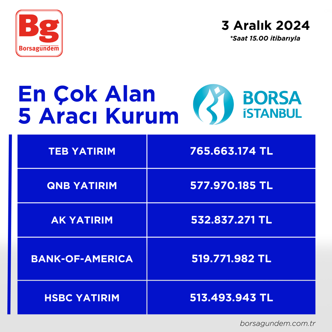 03122024 En Iyi 5 Alıcı