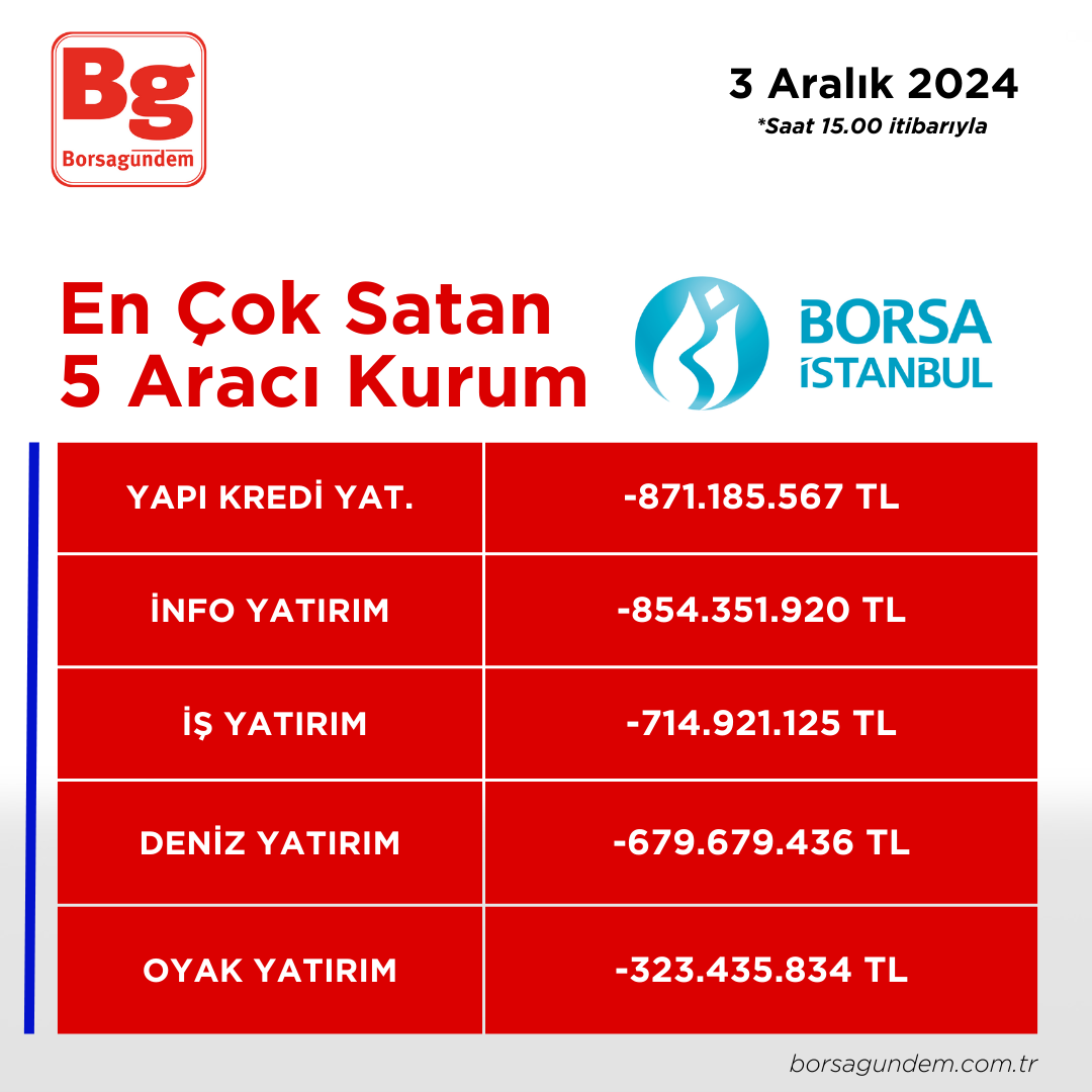 03122024 En Iyi 5 Satıcı