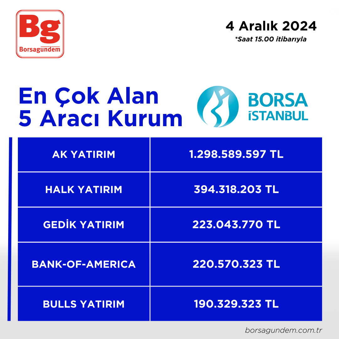 04122024 En Iyi 5 Alıcı