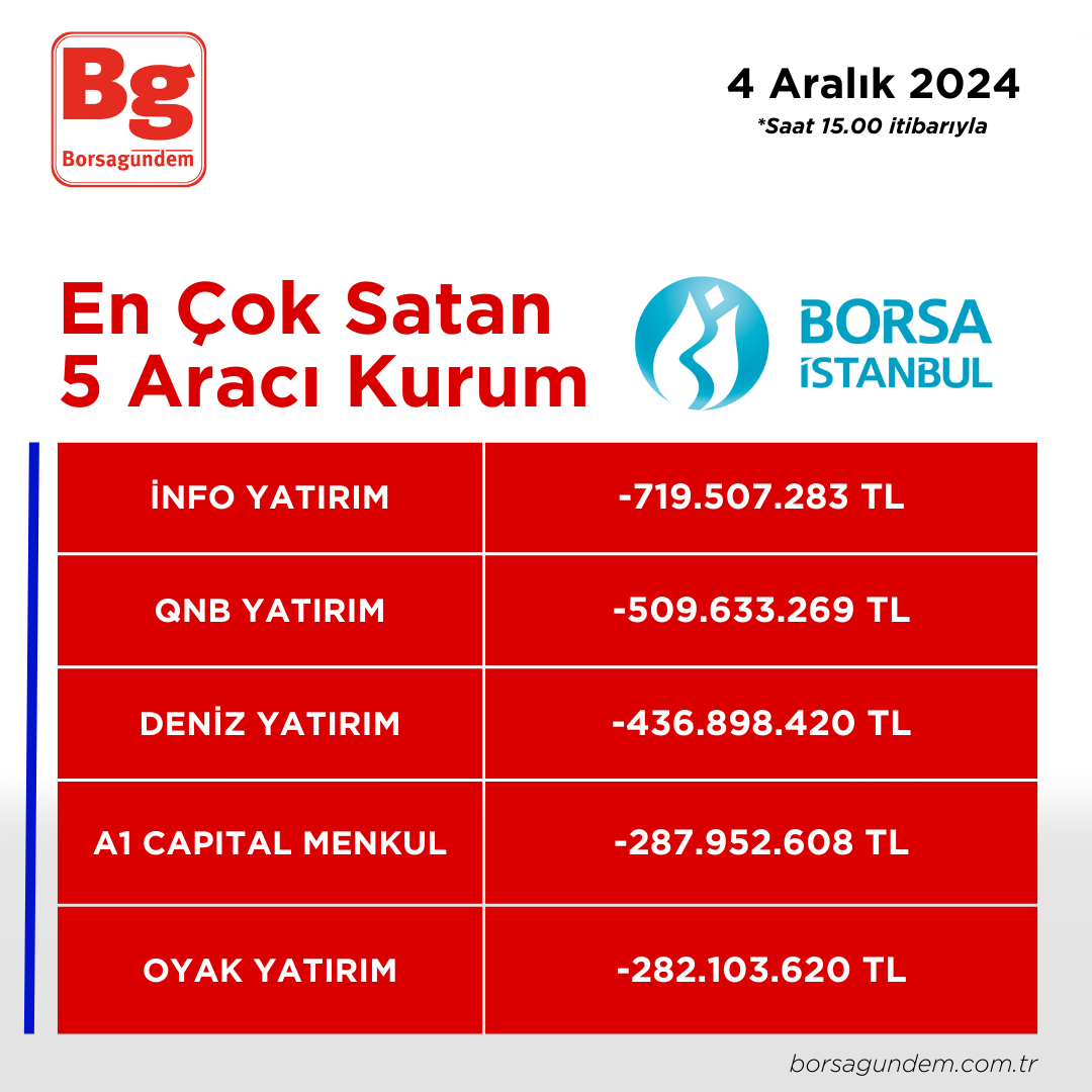 04122024 En Iyi 5 Satıcı