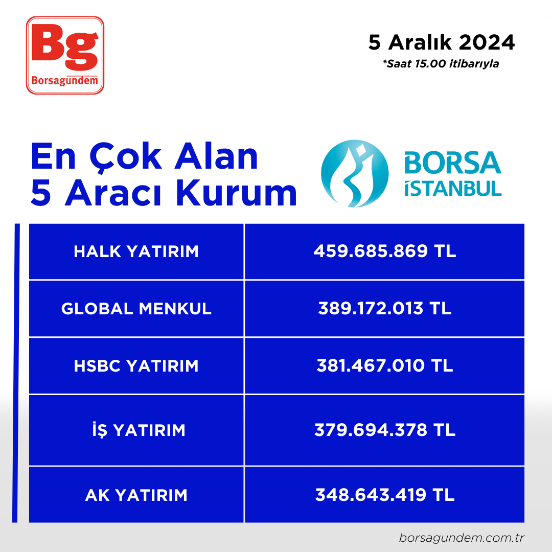 05122024 En Iyi 5 Alıcı