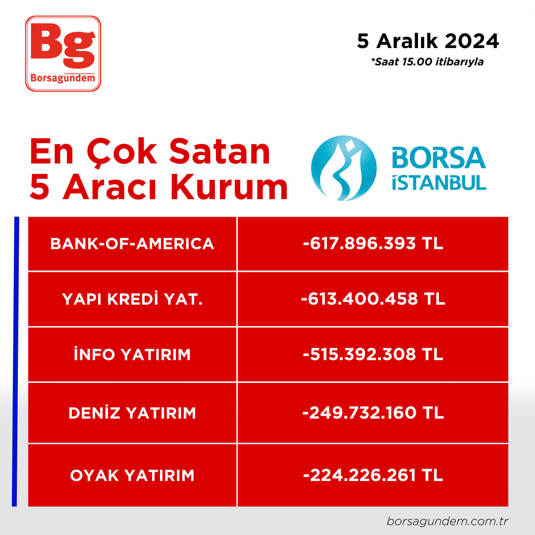 05122024 En Iyi 5 Satıcı