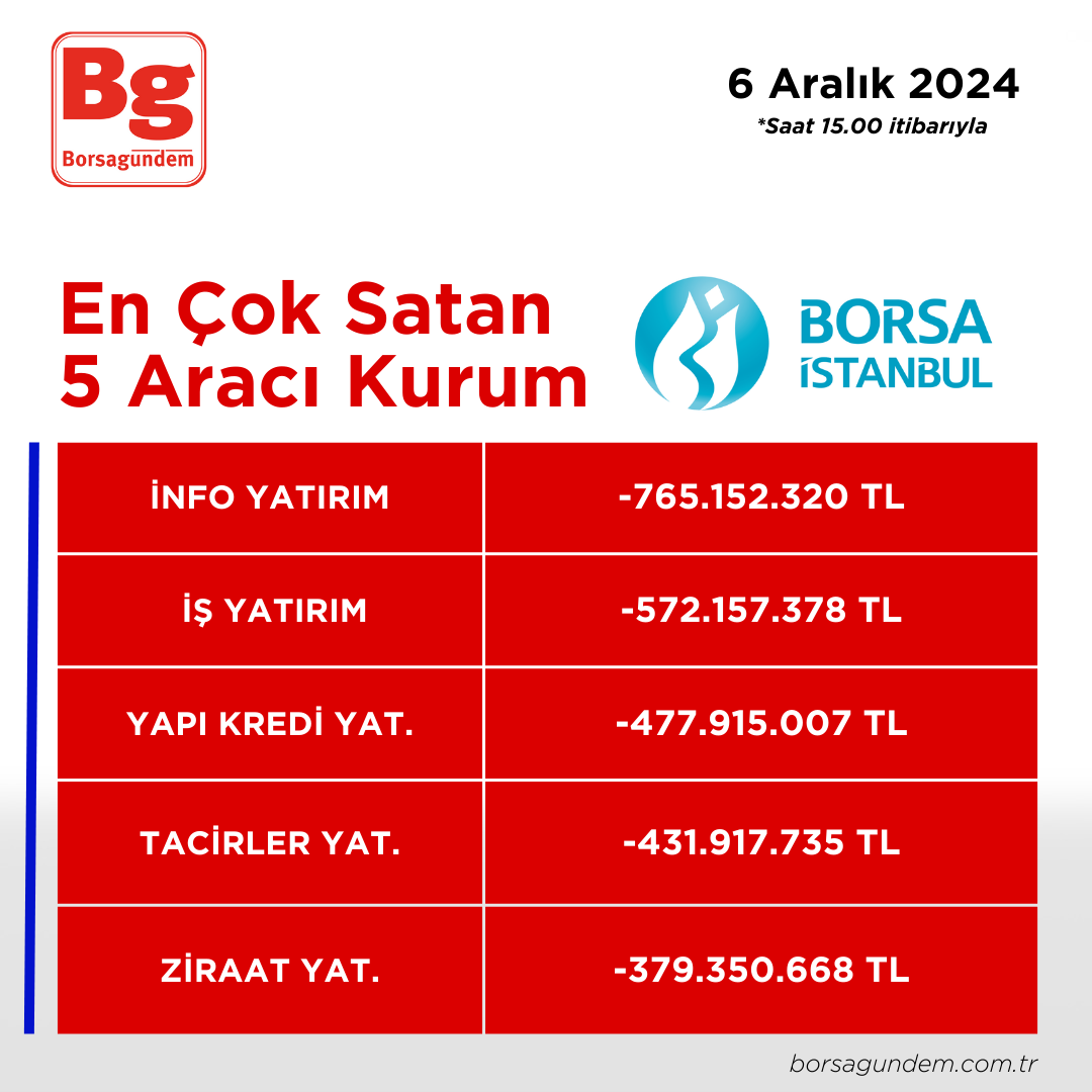 06122024 En Iyi 5 Satıcı