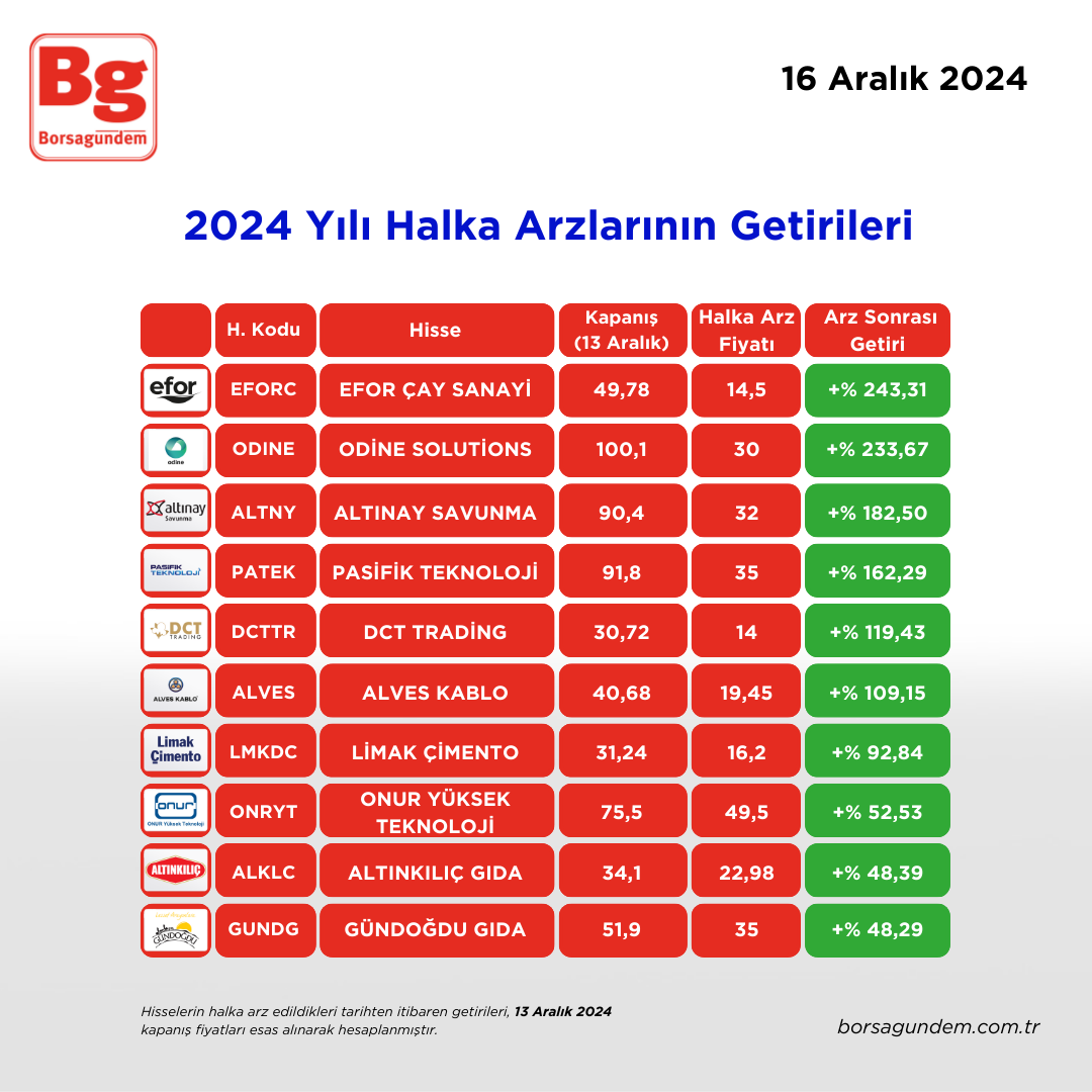 2024 Halka Arz 1