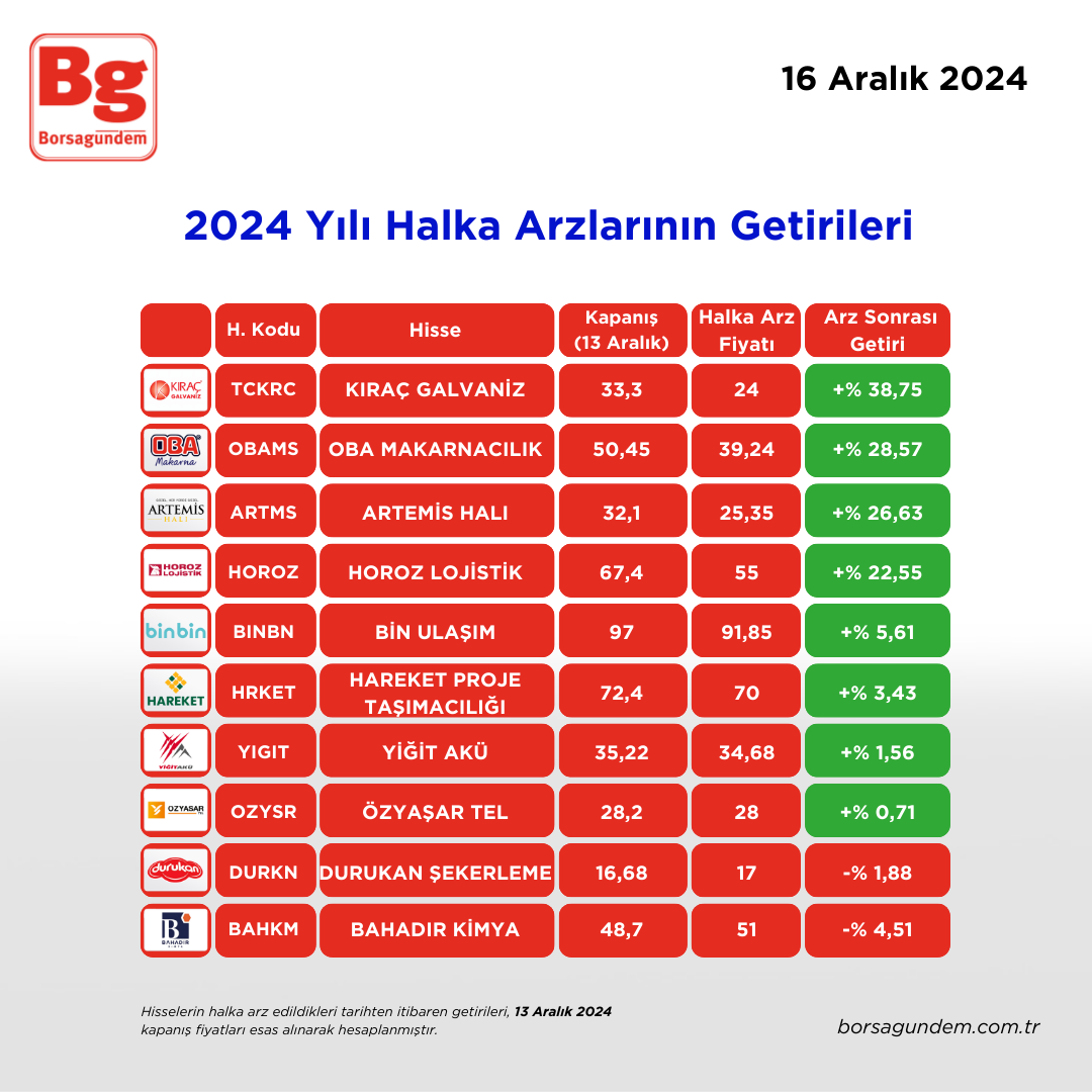 2024 Halka Arz 2