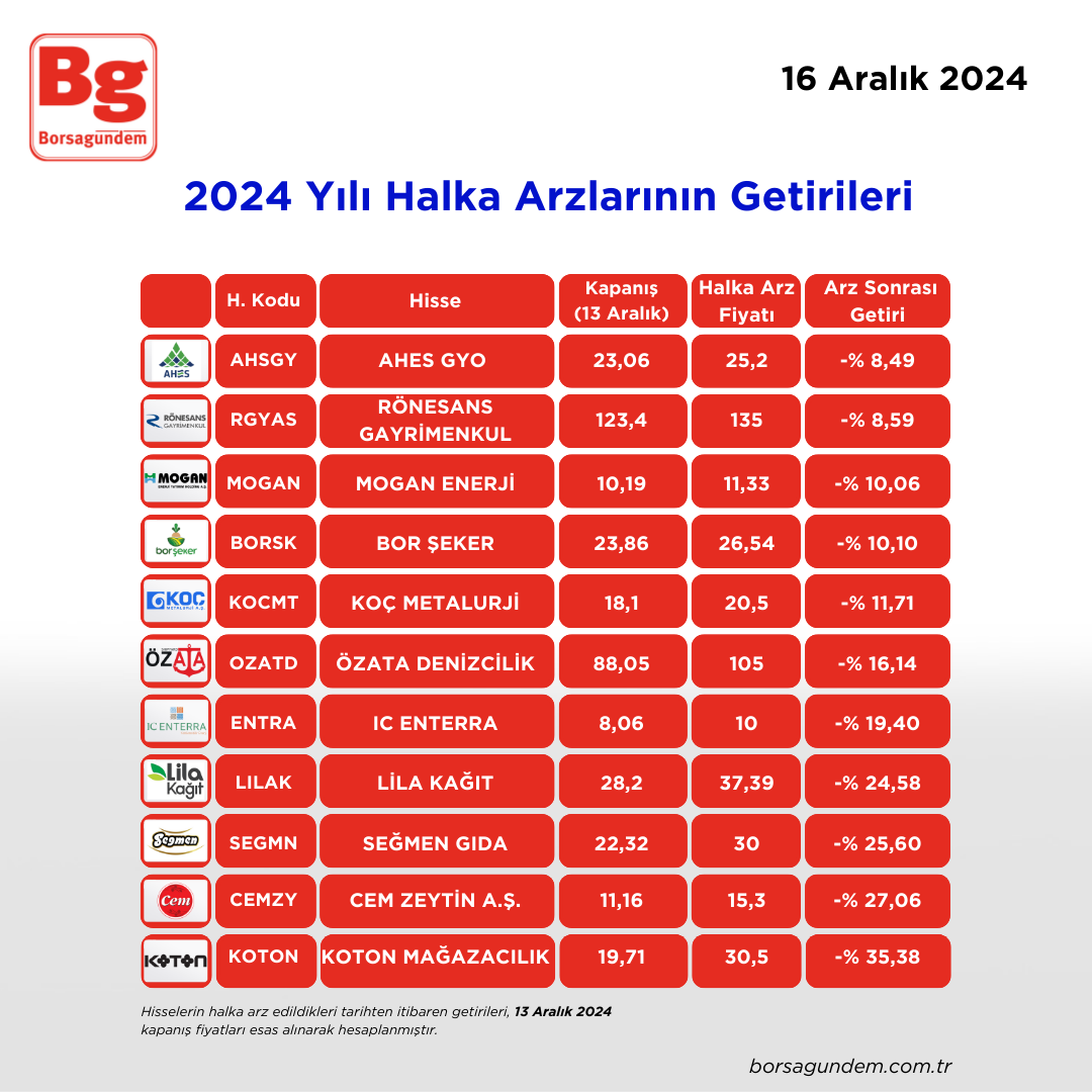 2024 Halka Arz 3