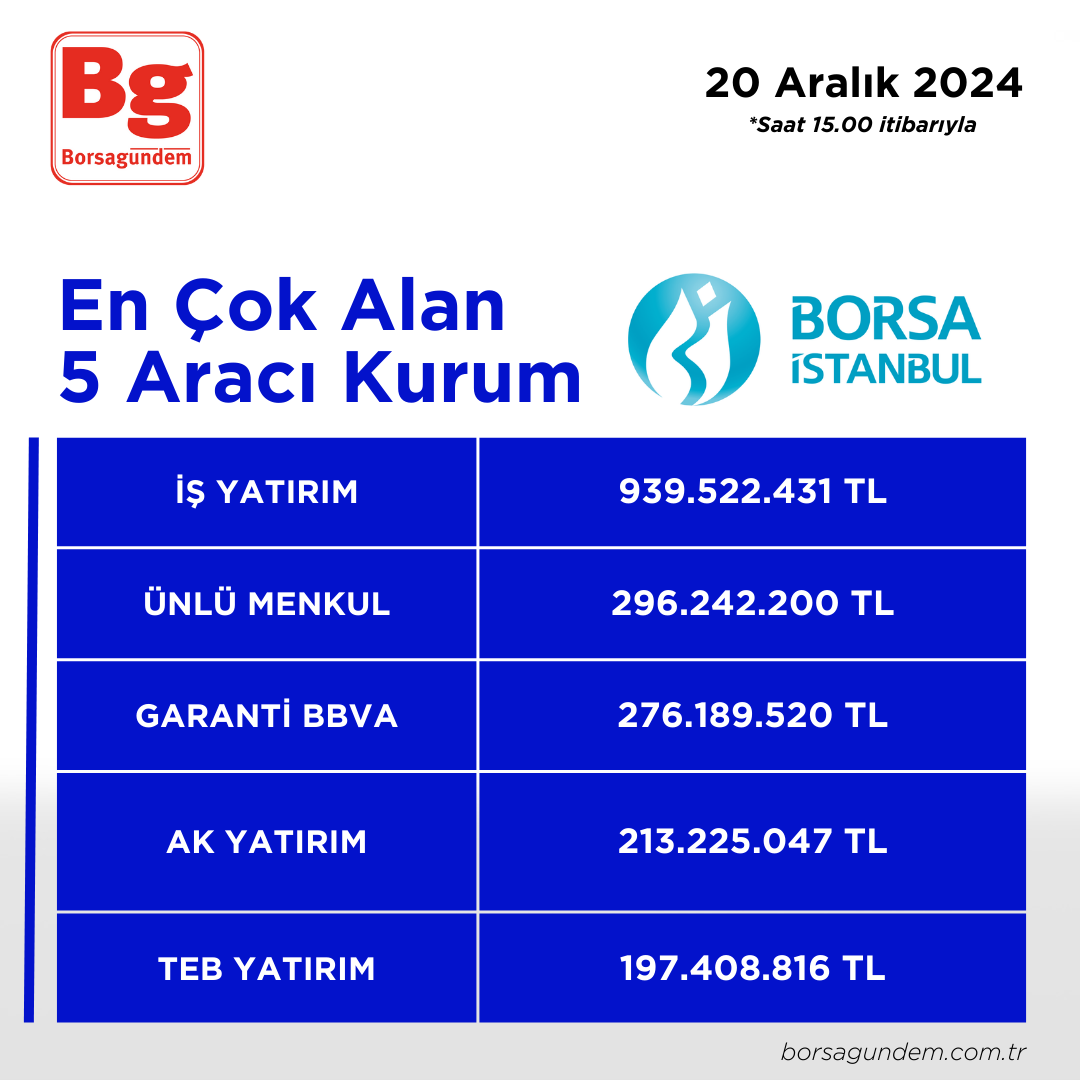 2122024 En Iyi 5 Alıcı