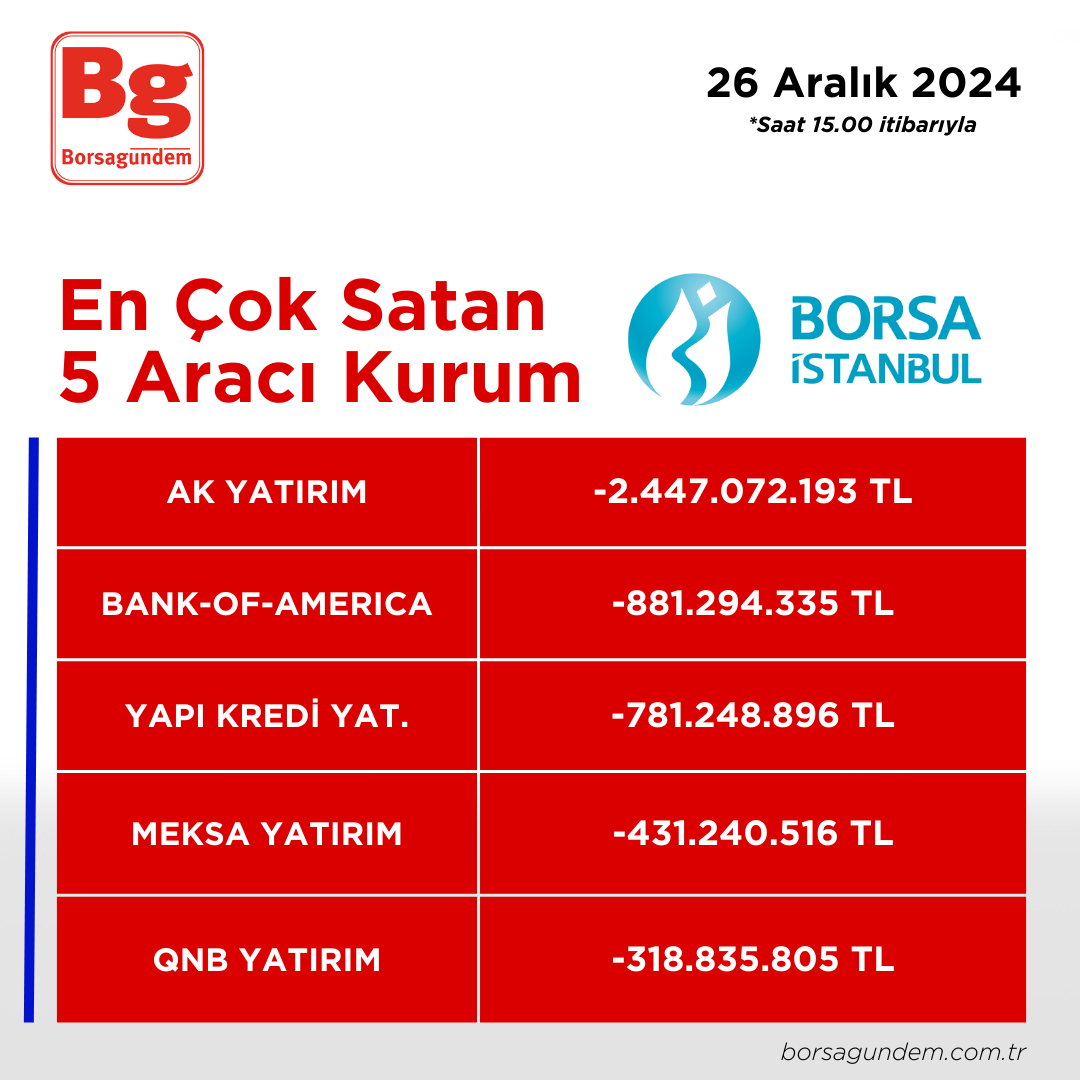 26122024 En Iyi 5 Satıcı