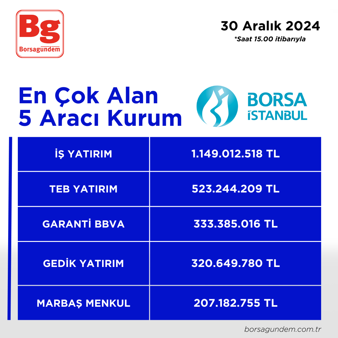 30122024 En Iyi 5 Alıcı