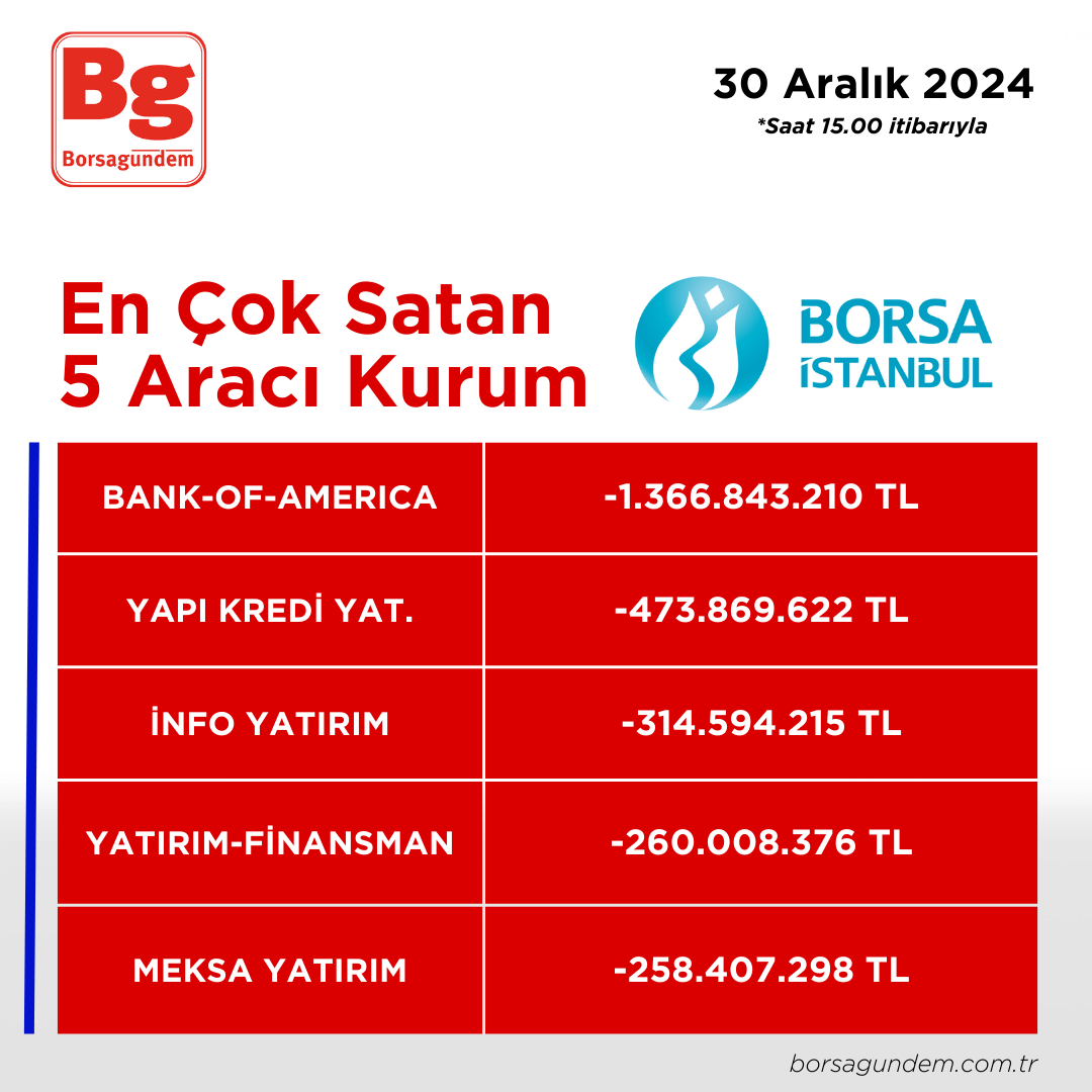 30122024 En Iyi 5 Satıcı