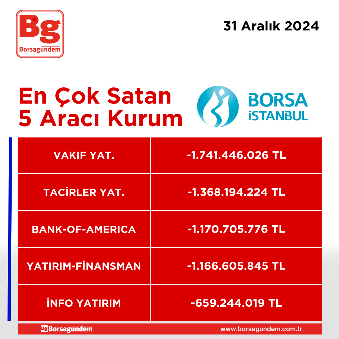 31122024 En Iyi 5 Satıcı Kapanis