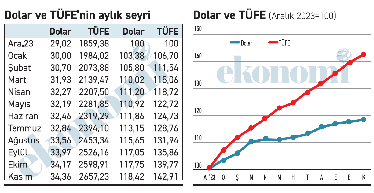 Aa Tablo 1 05122024