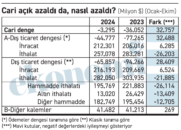 Aa Tablo 1 13122024