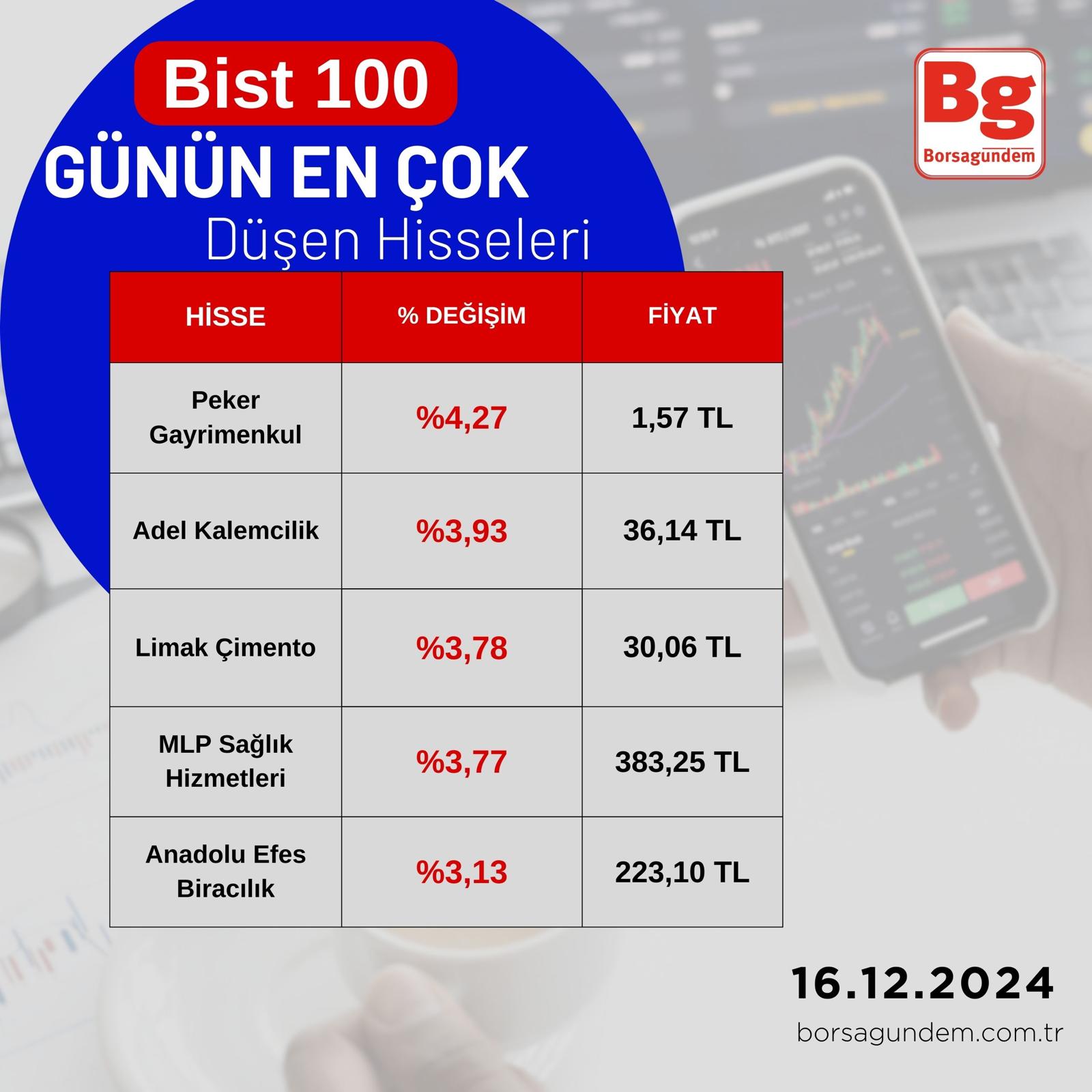 Bıst 100 (1)