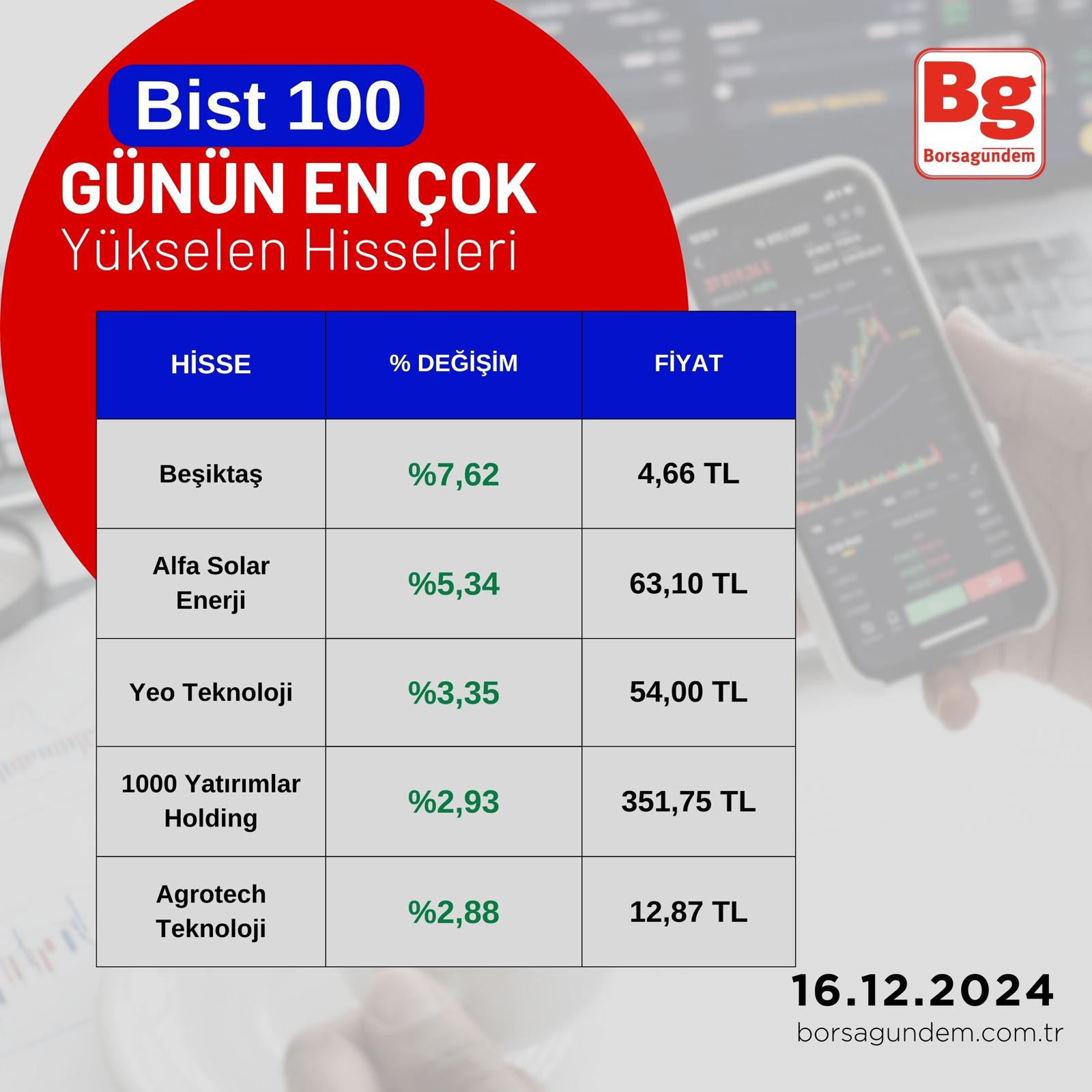 Bıst 100 (2)