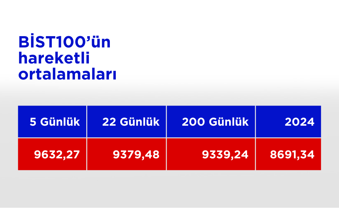 Bist100 Ho 13112024 (15)