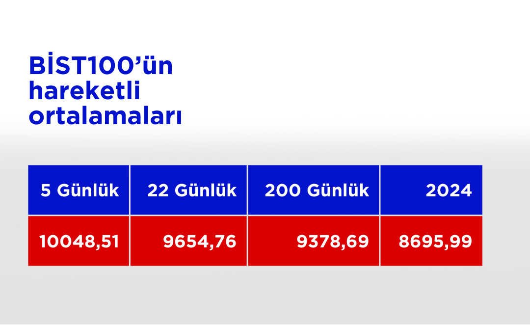 Bist100 Ho 13112024 (21)