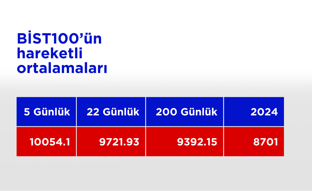 Bist100 Ho 13112024 (23)