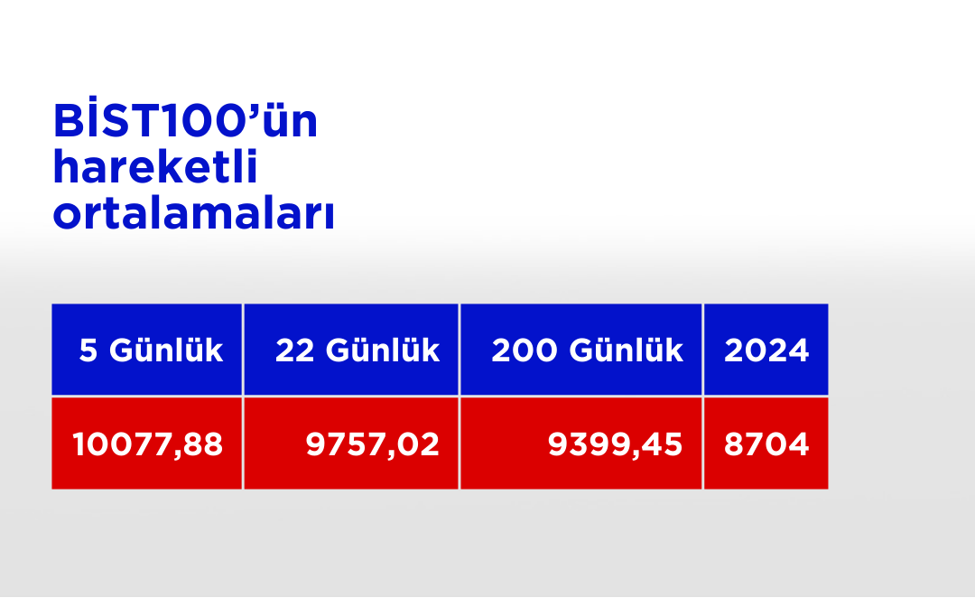 Bist100 Ho 13112024 (24)