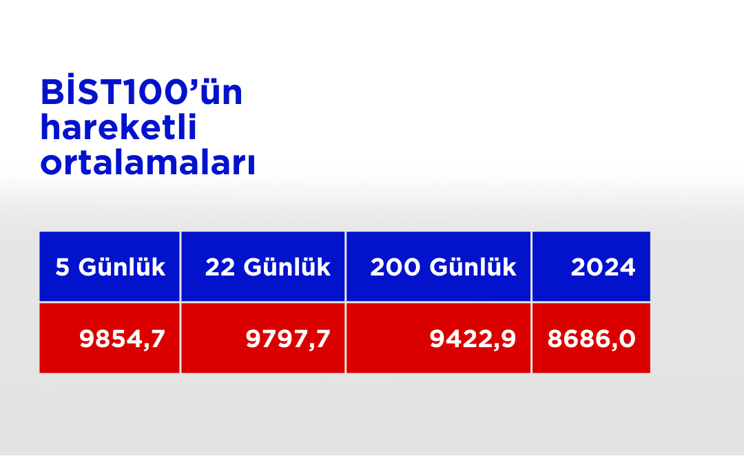 Bist100 Ho 13112024 (29)