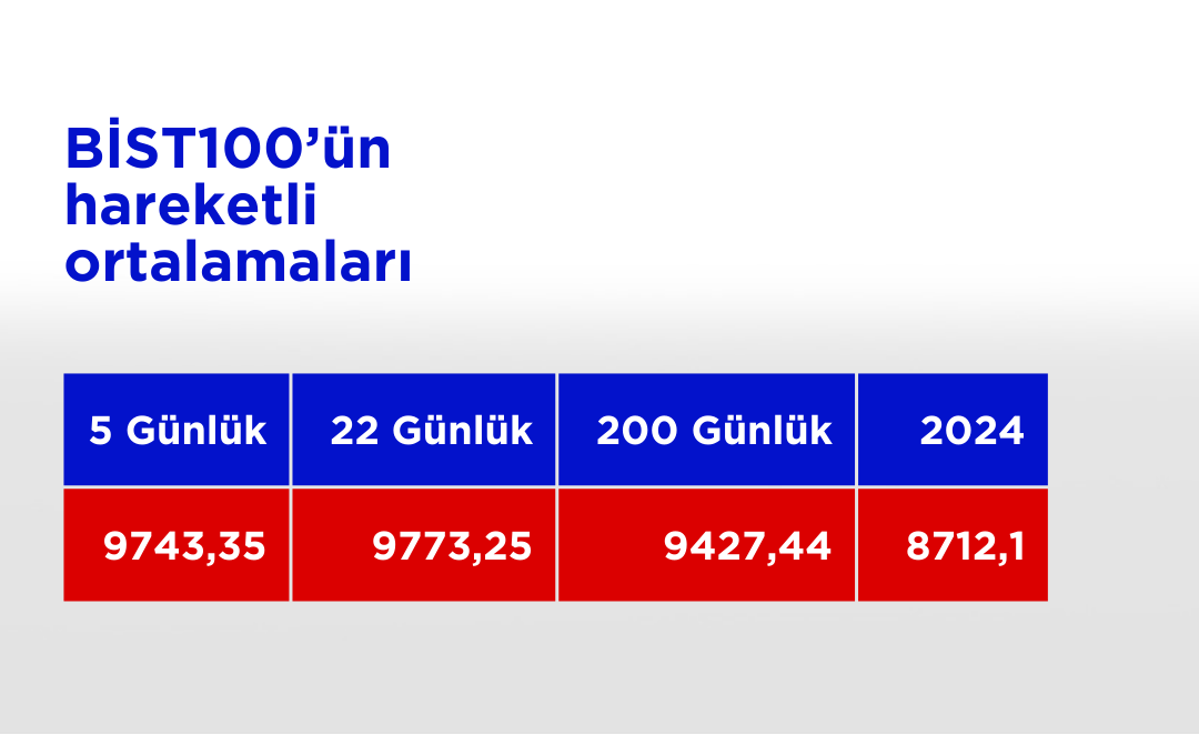 Bist100 Ho 13112024 (31)