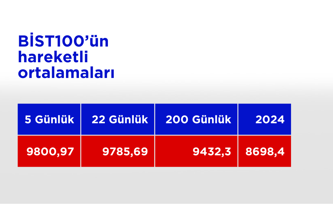 Bist100 Ho 13112024 (32)