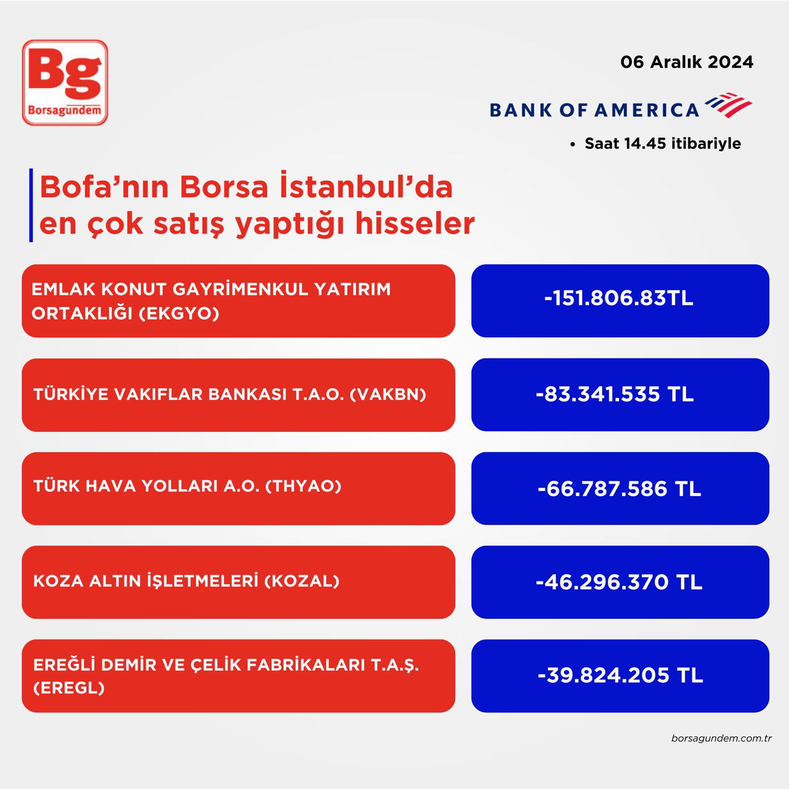 Bofa 06122024 Satış