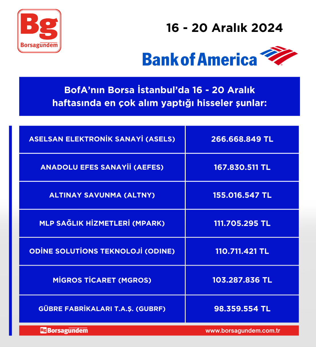 Bofa 16 20 12 Alim Haftalik