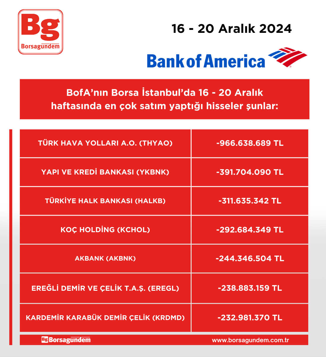 Bofa 16 20 12 Asatim Haftalik