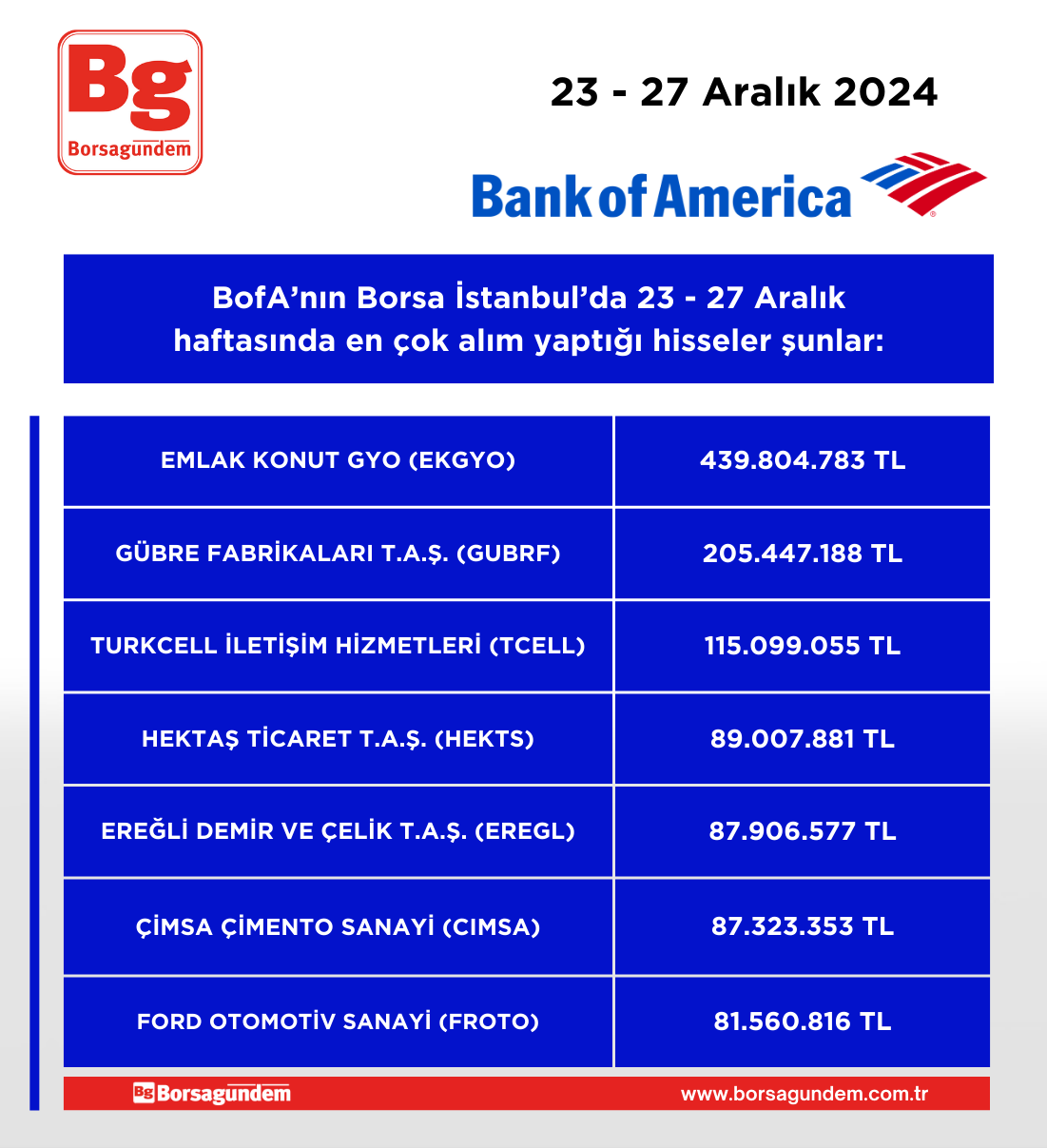 Bofa 23 27 12 Alim Haftalik