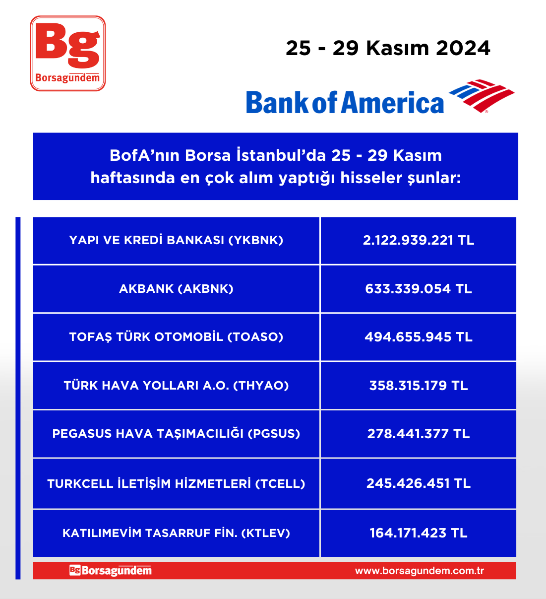 Bofa 25 29 11 Alim Haftalik