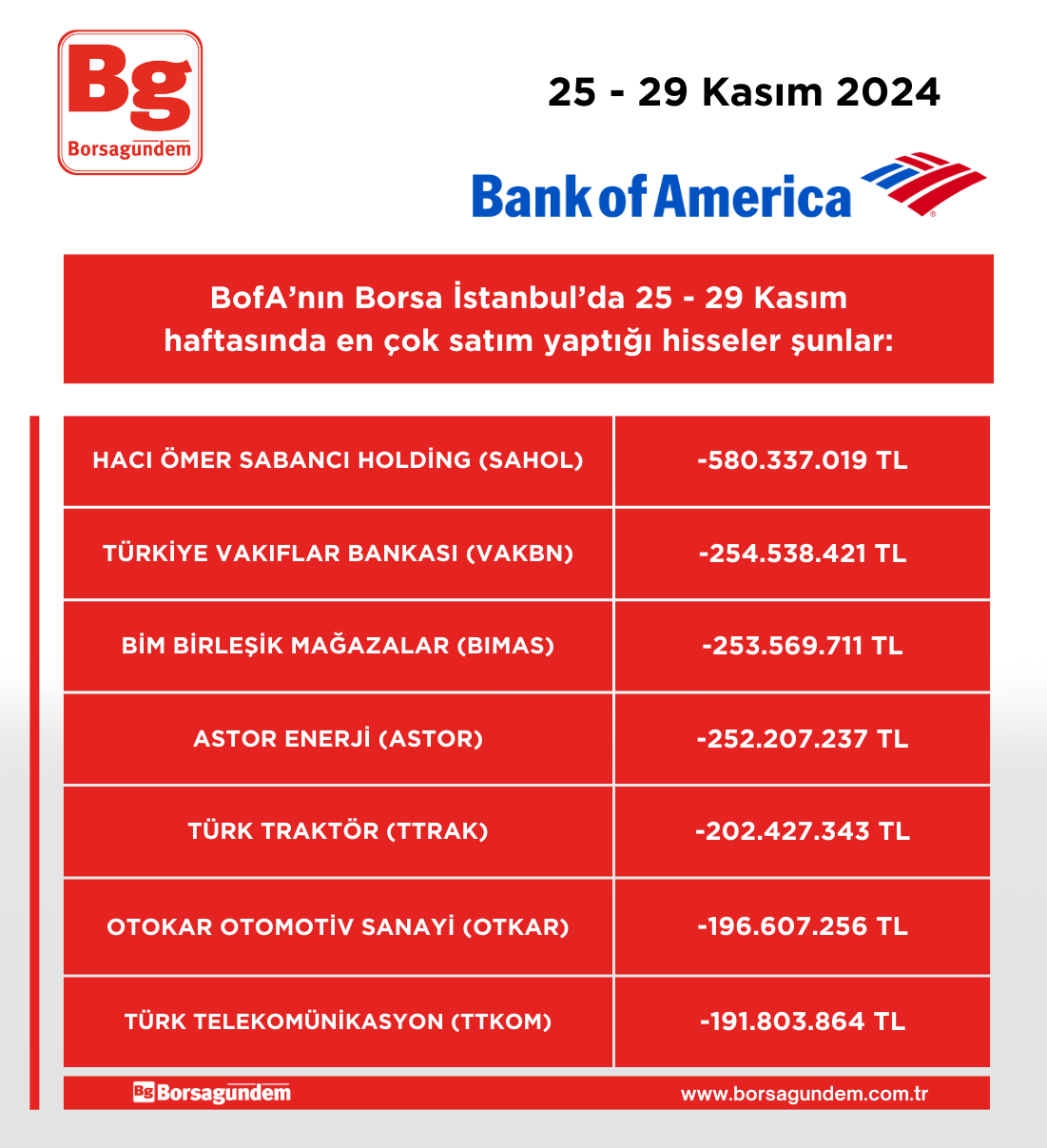 Bofa 25 29 11 Asatim Haftalik