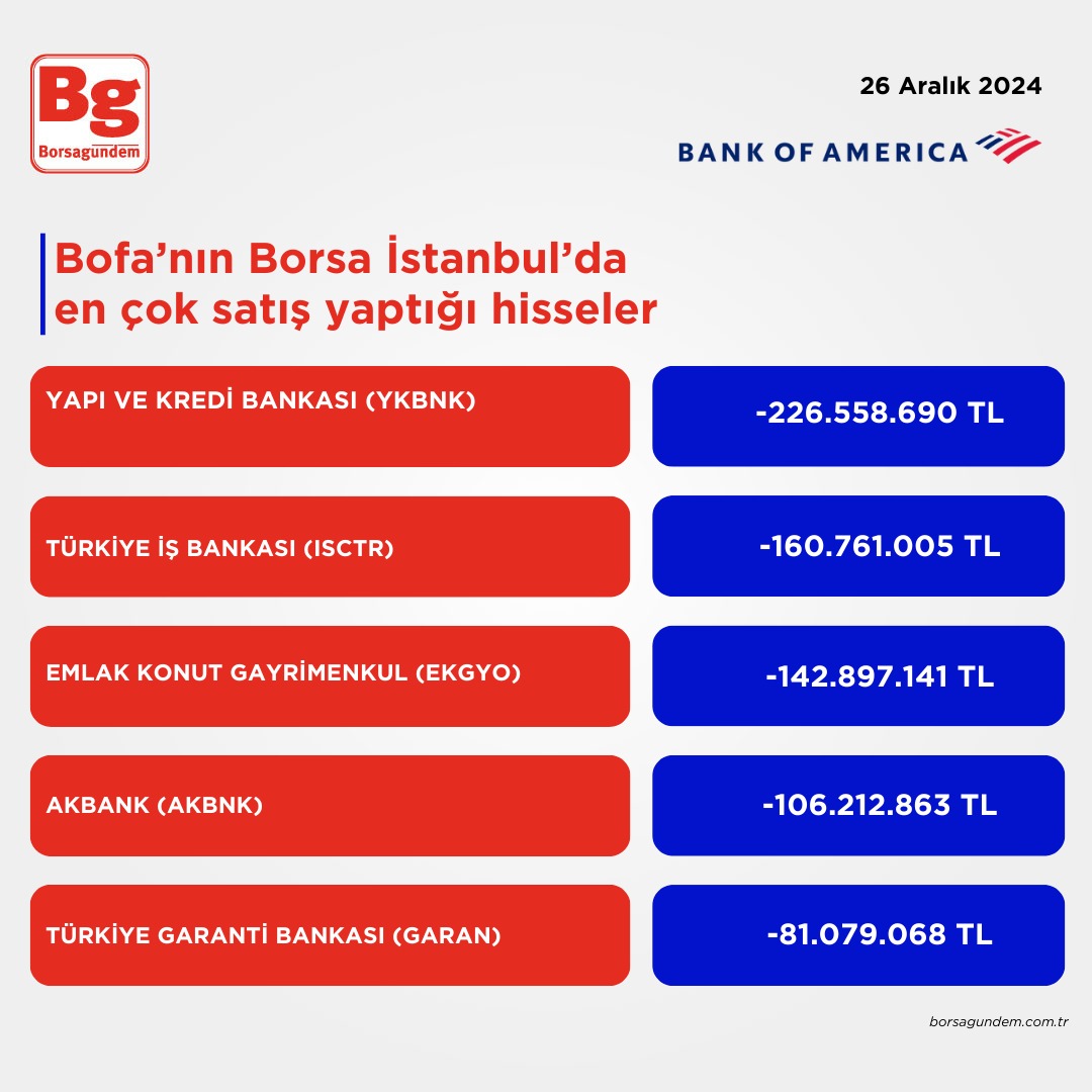 Bofa 2612 Satiş