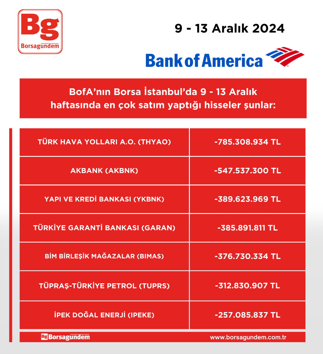 Bofa 9 13 12 Asatim Haftalik